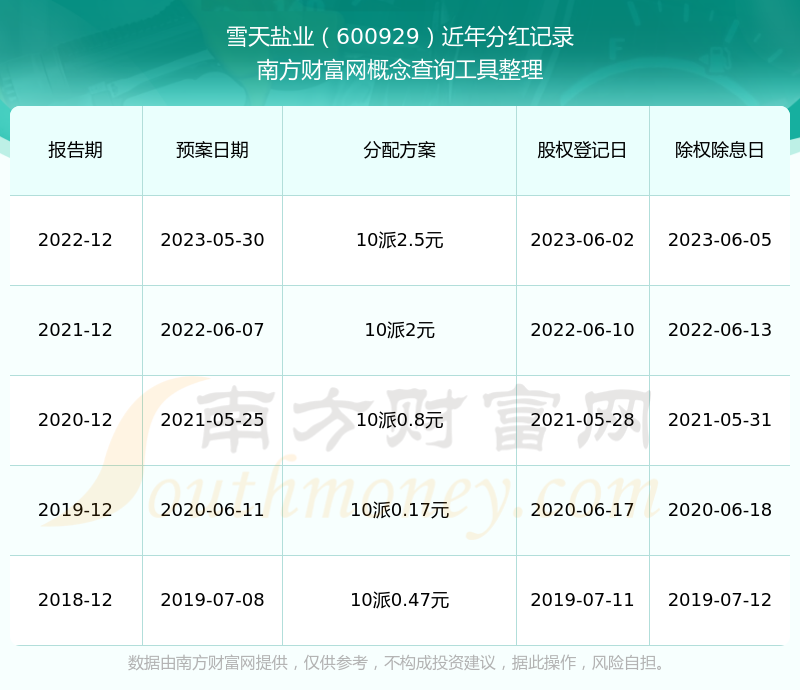 雪天盐业首次成功获评AAA主体信用评级