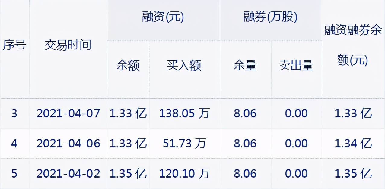 雪天盐业首次成功获评AAA主体信用评级
