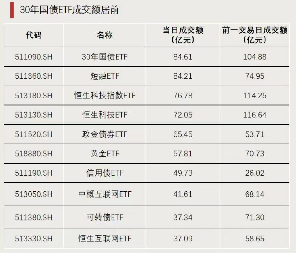 ETF规模速报 | 科创50ETF净流入超3亿元，中证1000ETF、中证500ETF净流出超12亿元