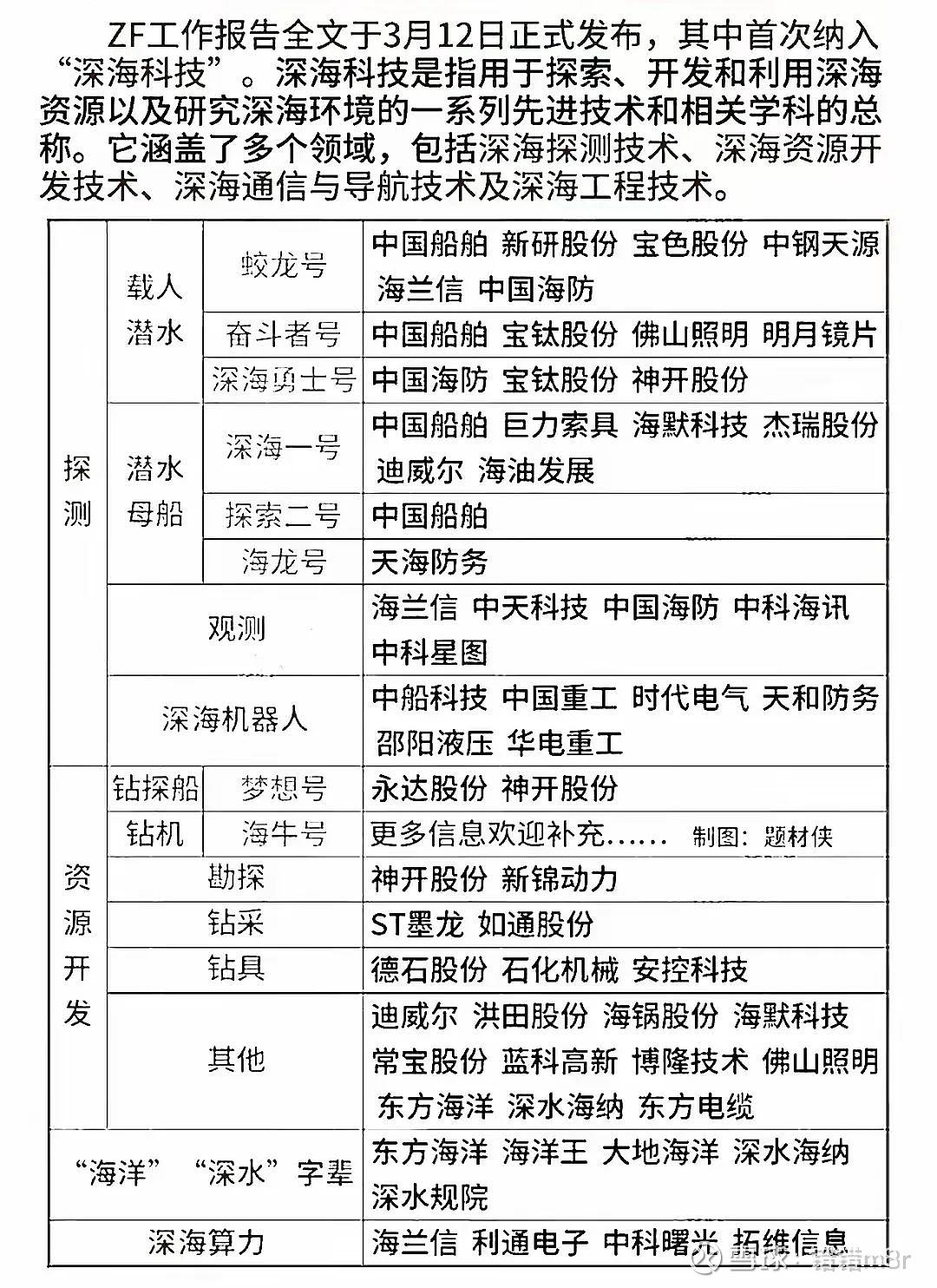 深海科技概念兴起 多方协同推进产业化落地
