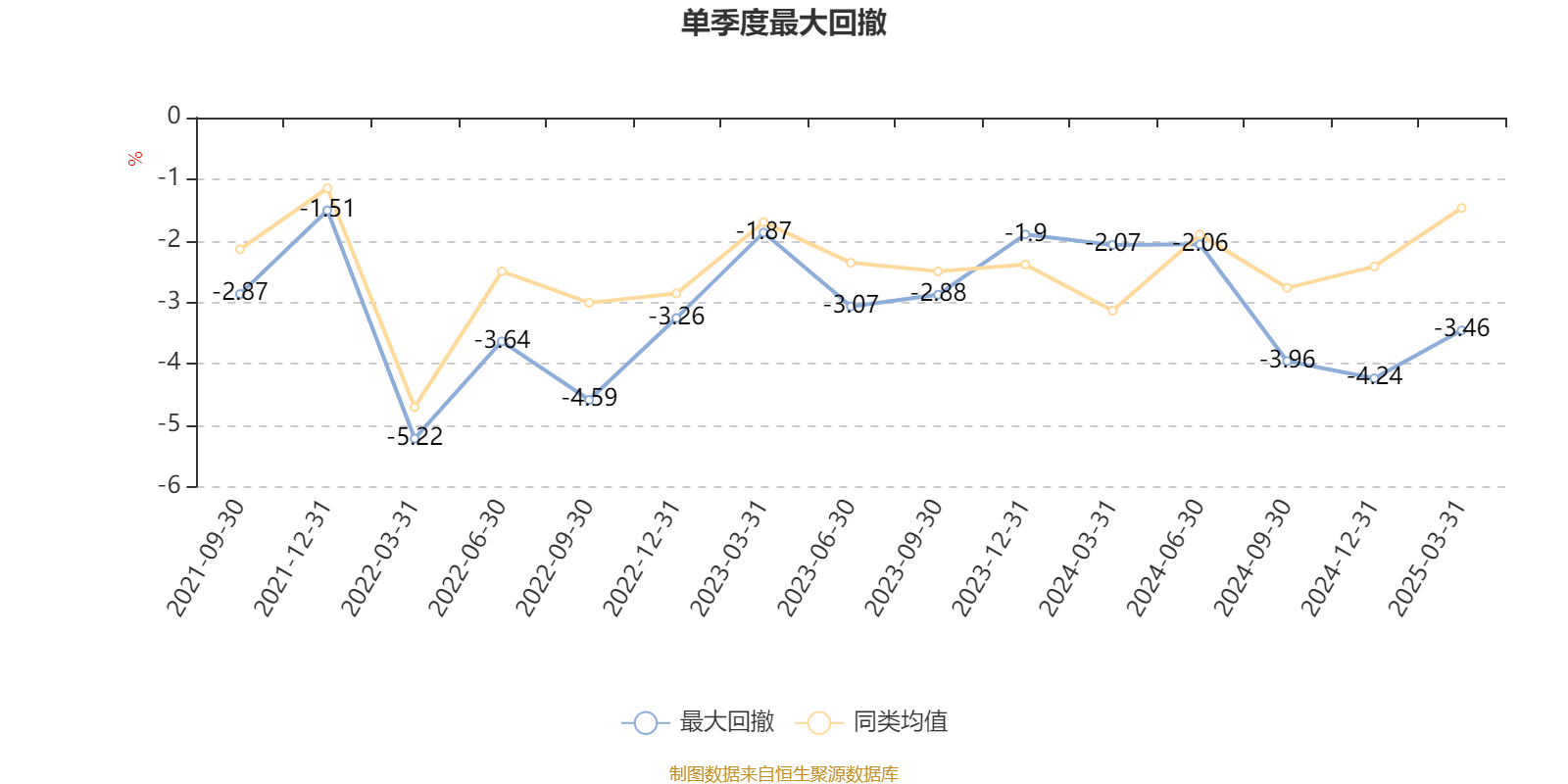 1月24日基金净值：华夏鼎祥三个月定开债A最新净值1.0344