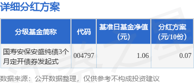 2月7日基金净值：国寿安保泰然纯债债券最新净值1.0945，涨0.04%