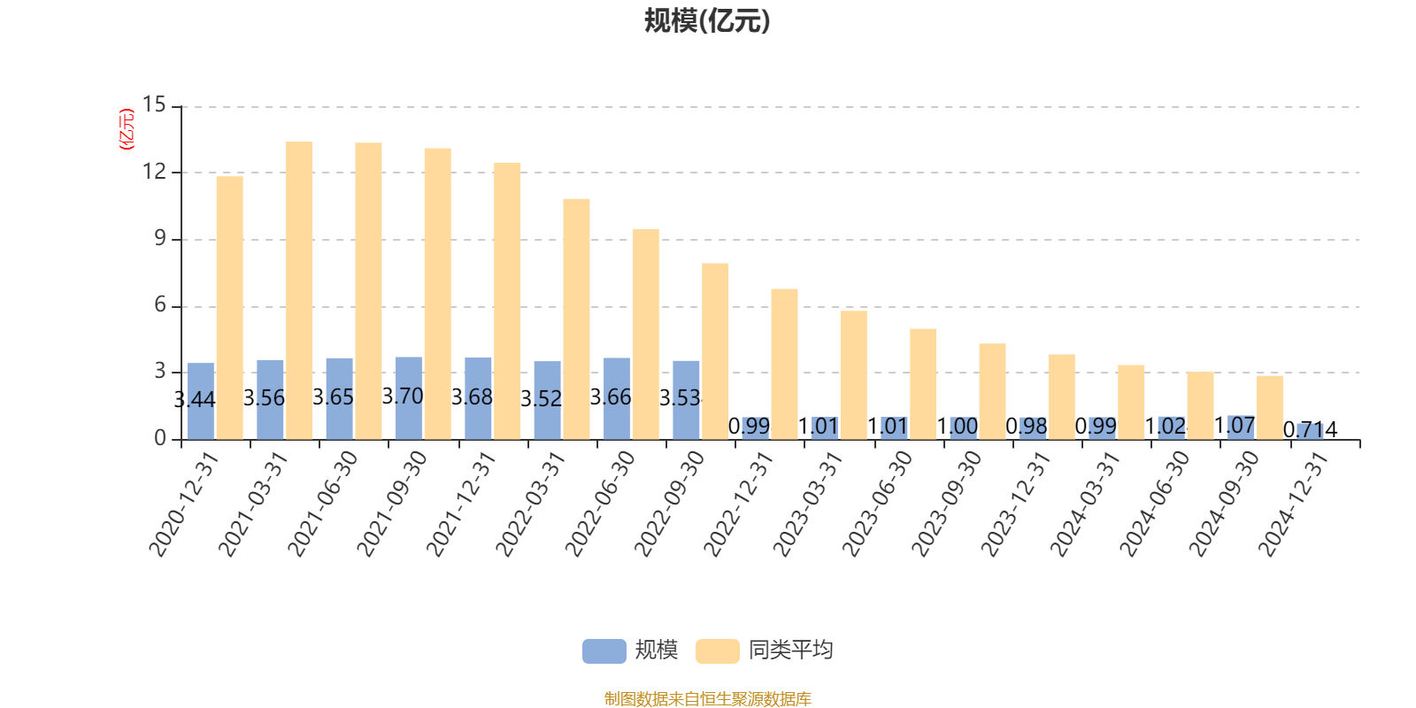 2月7日基金净值：南方惠利6个月定开债A最新净值1.2513，涨0.05%