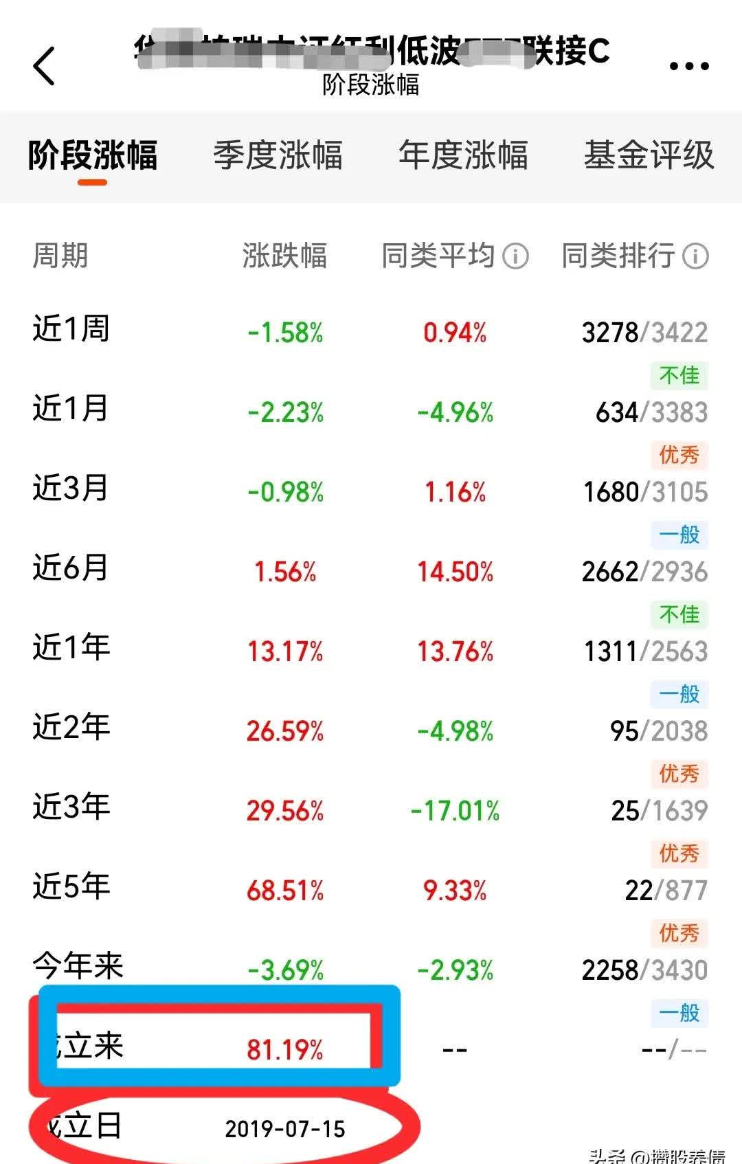 2月5日基金净值：中银战略新兴产业股票A最新净值2.57，跌1.65%