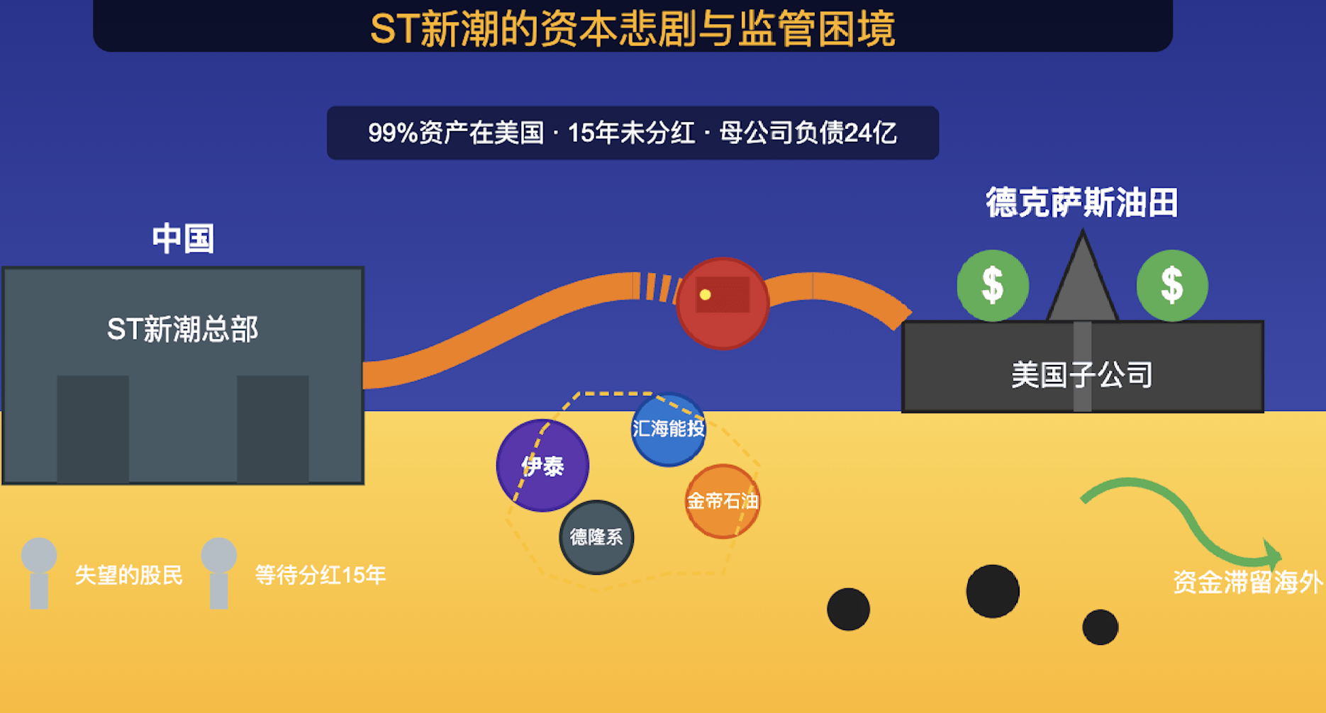 ST新潮披露2024年年报 公司不认同立信非标审计意见