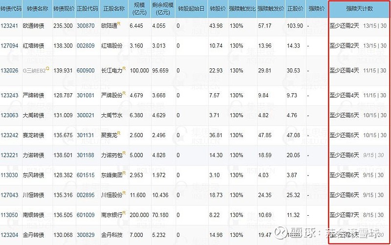 7月3日国检转债上涨0.37%，转股溢价率23.59%