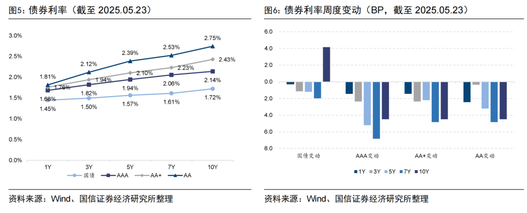 7月3日鹰19转债下跌0.83%，转股溢价率6.9%