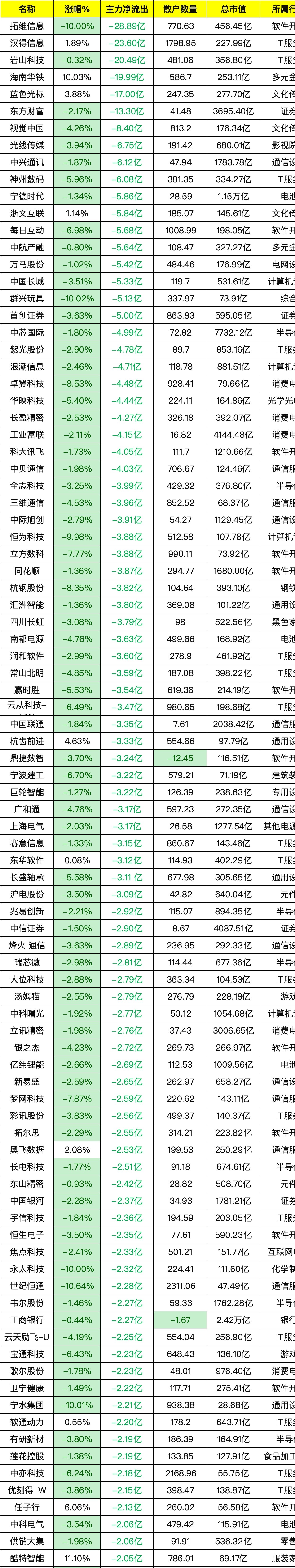 7月3日鹰19转债下跌0.83%，转股溢价率6.9%