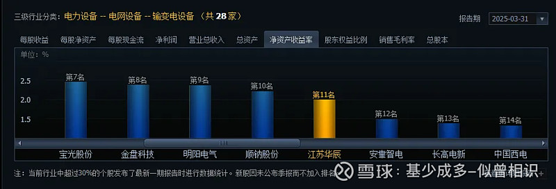 7月3日鹰19转债下跌0.83%，转股溢价率6.9%
