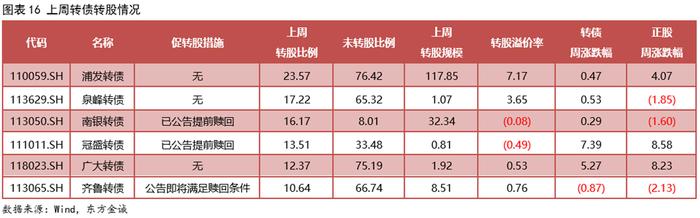 7月3日华锐转债上涨0.5%，转股溢价率71.28%