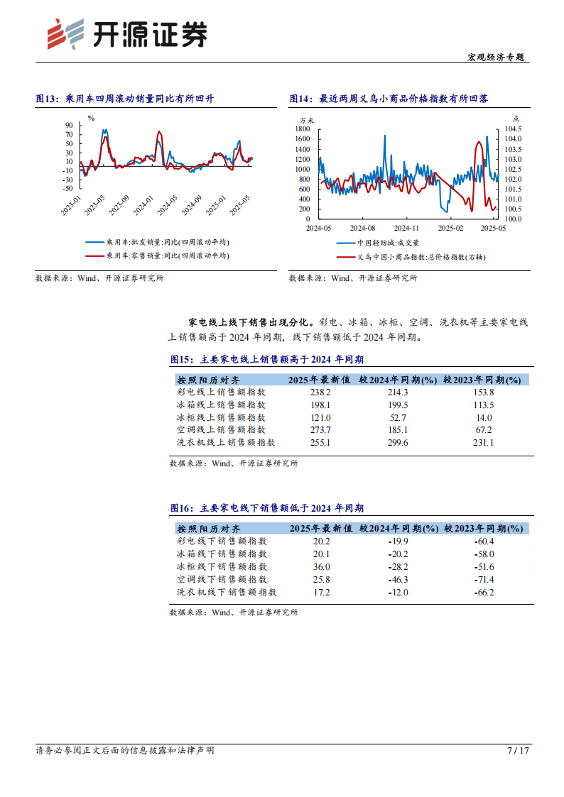 2025上半年房企销售分化加剧 热点城市保持韧性