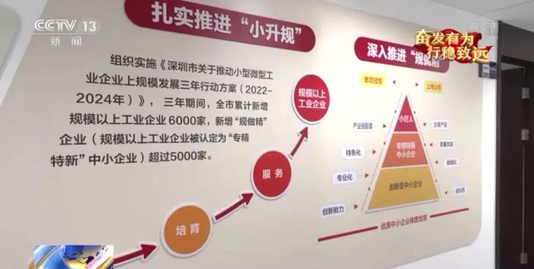 A股市场加速布局专精特新企业发展“热力图”