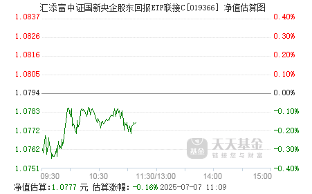 7月3日天路转债下跌0.41%，转股溢价率0.24%