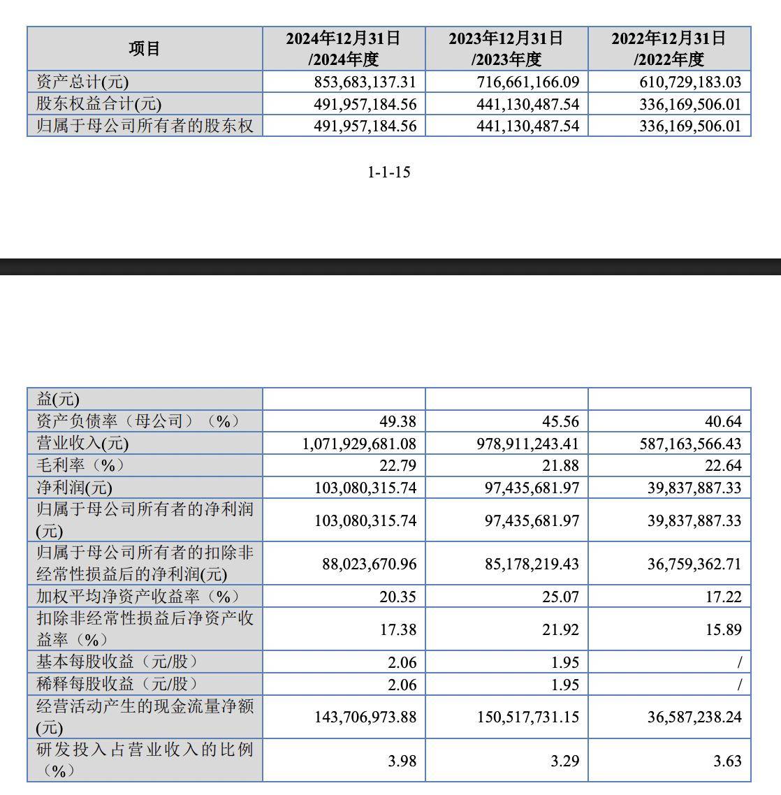7月3日烽火转债上涨0.28%，转股溢价率22.79%