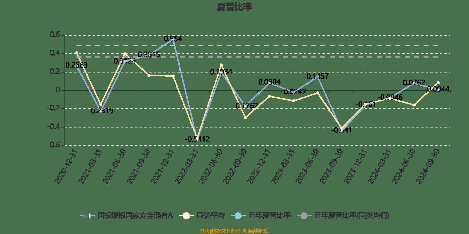 7月3日振华转债上涨0.58%，转股溢价率8.68%