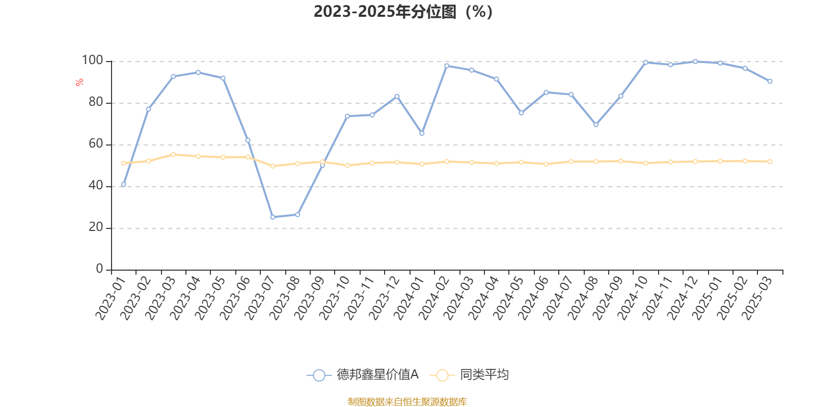 7月3日烽火转债上涨0.28%，转股溢价率22.79%