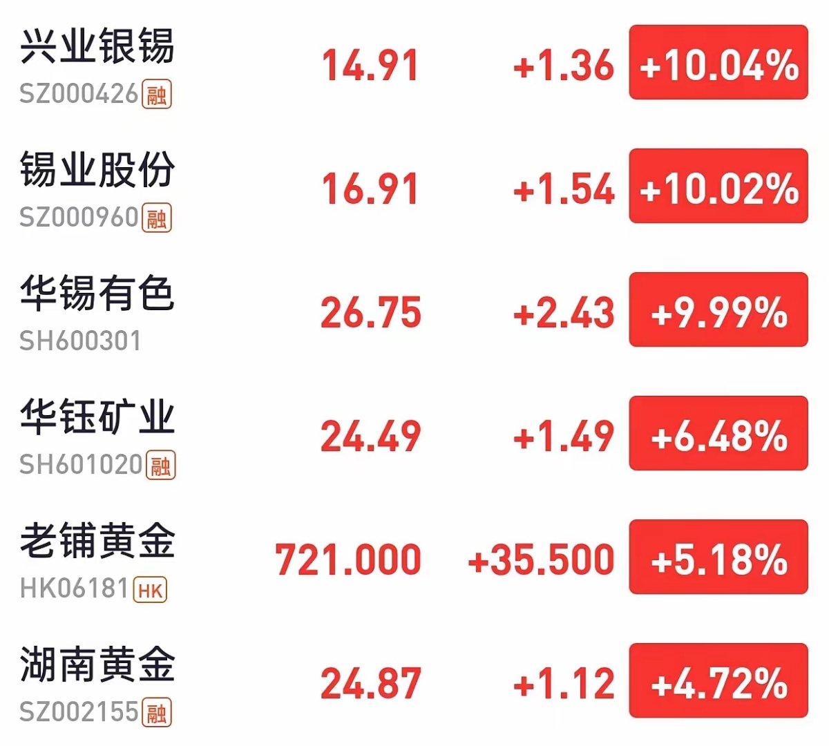 7月3日东亚转债上涨0.6%，转股溢价率24.68%