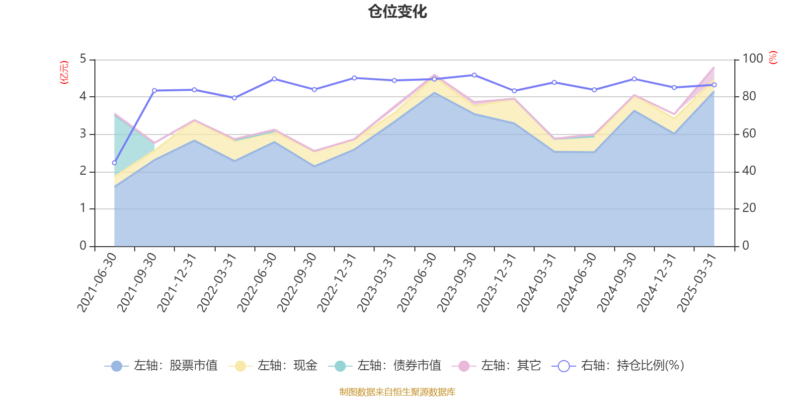 四季报点评：建信智汇优选一年持有期混合(MOM)基金季度涨幅2.89%