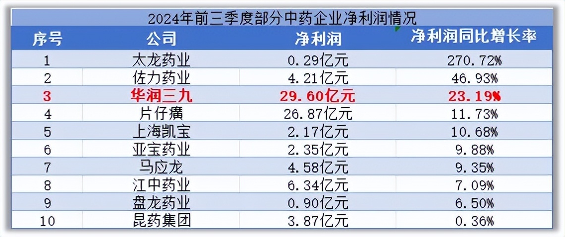 四季报点评：广发沪港深医药混合C基金季度涨幅-8.63%