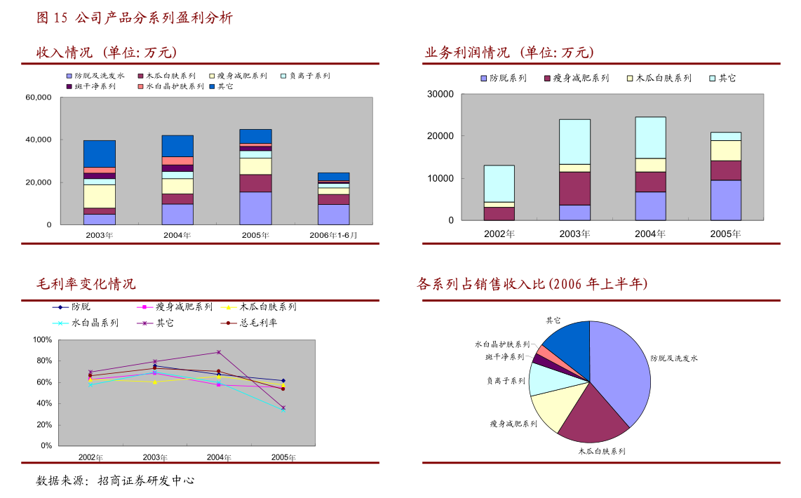 四季报点评：招商享利增强债券C基金季度涨幅3.41%