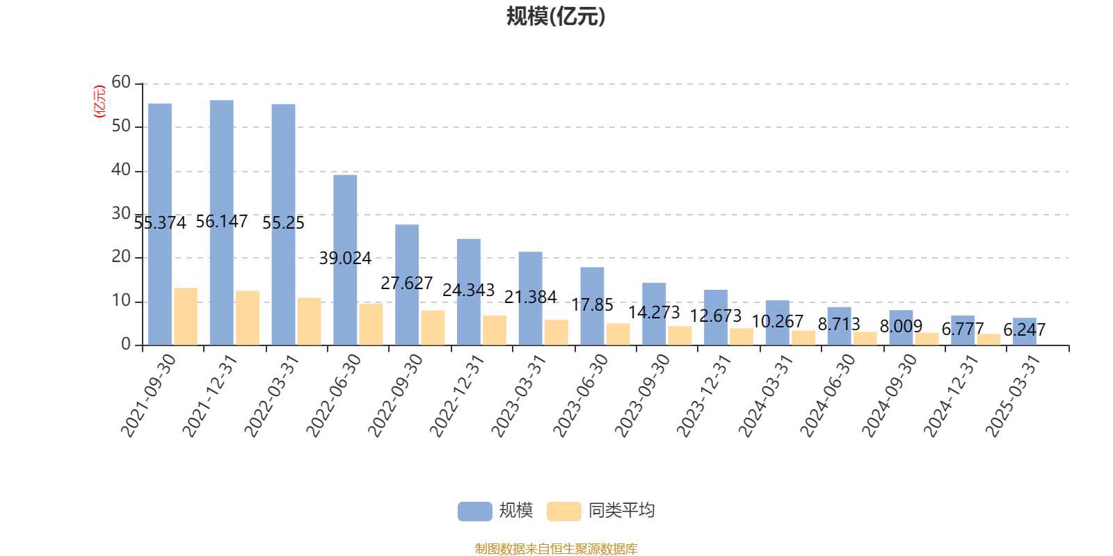 四季报点评：中泰兴诚价值一年持有混合A基金季度涨幅-3.84%