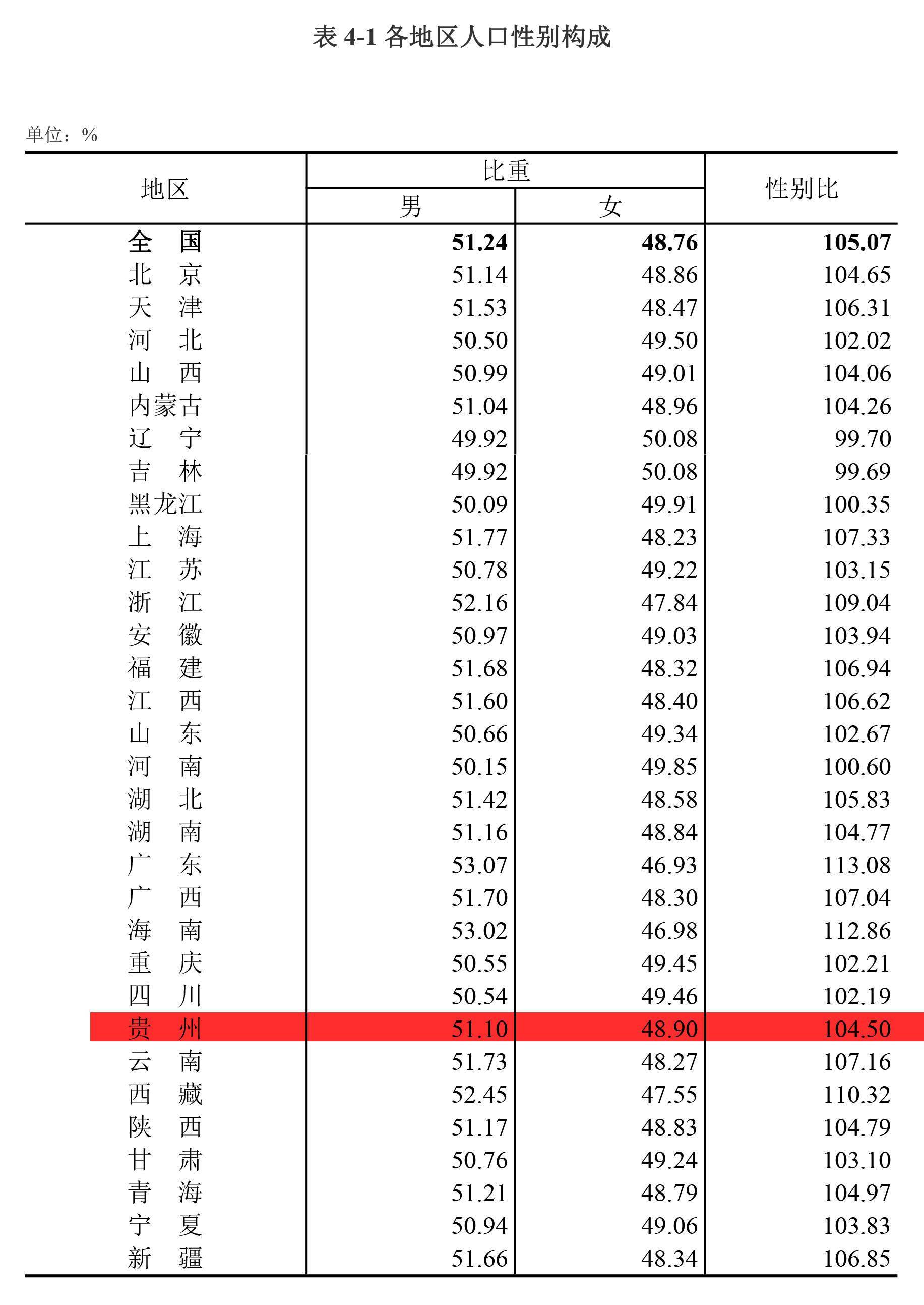 7月4日珀莱转债下跌0.13%，转股溢价率51.24%