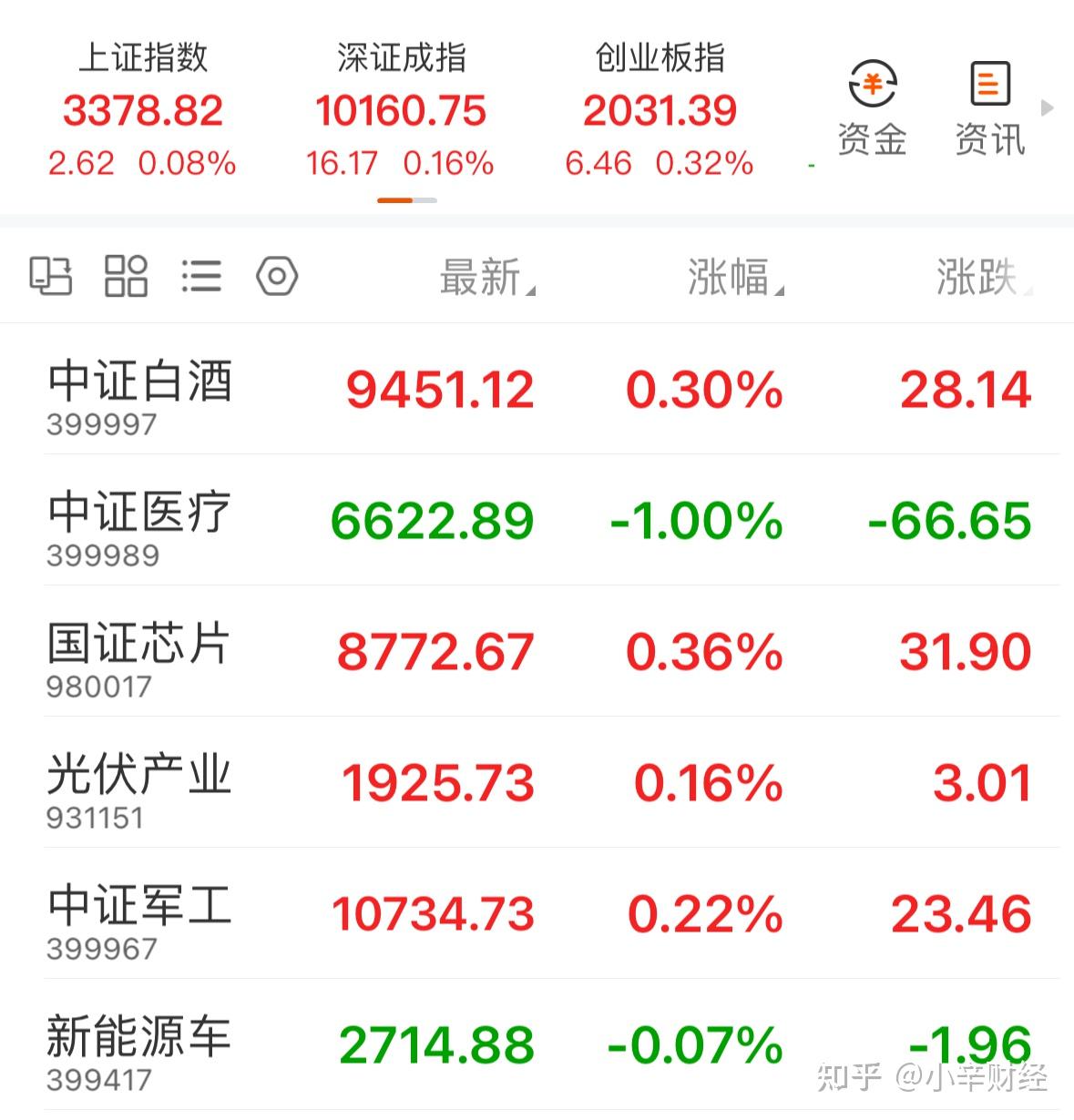 7月4日龙大转债上涨0.08%，转股溢价率79.19%