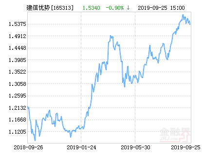 7月4日珀莱转债下跌0.13%，转股溢价率51.24%