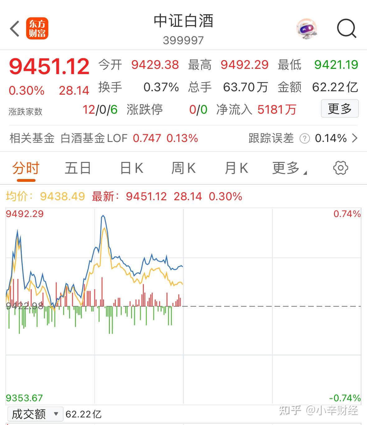 7月4日龙大转债上涨0.08%，转股溢价率79.19%