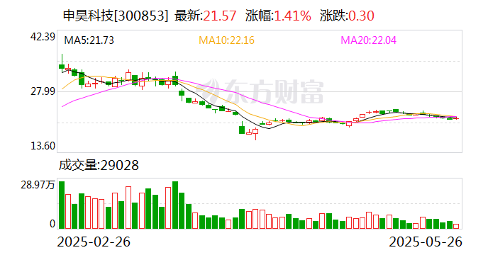 7月4日兴森转债下跌0.18%，转股溢价率12.39%