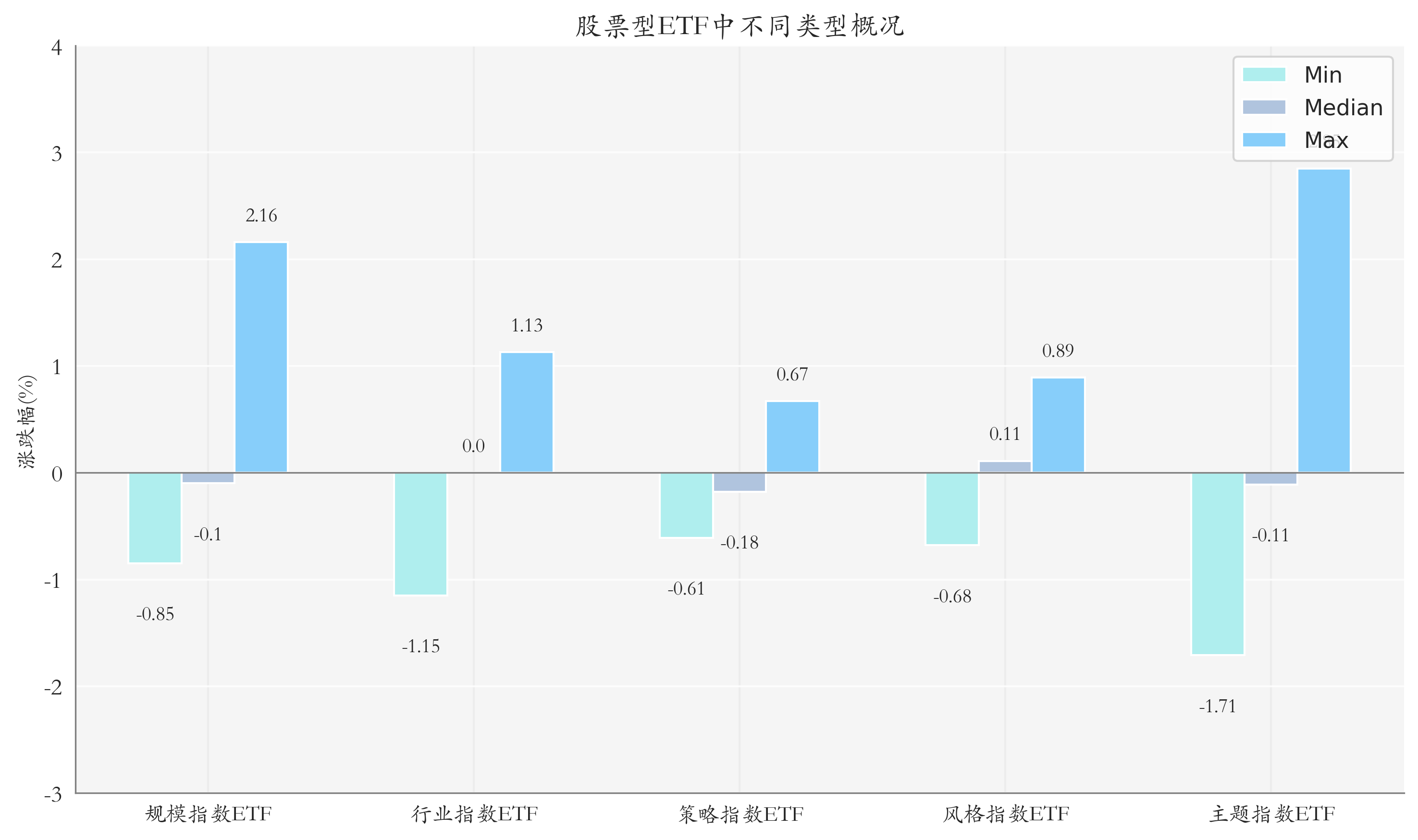 四季报点评：国联安中证半导体ETF基金季度涨幅20.37%