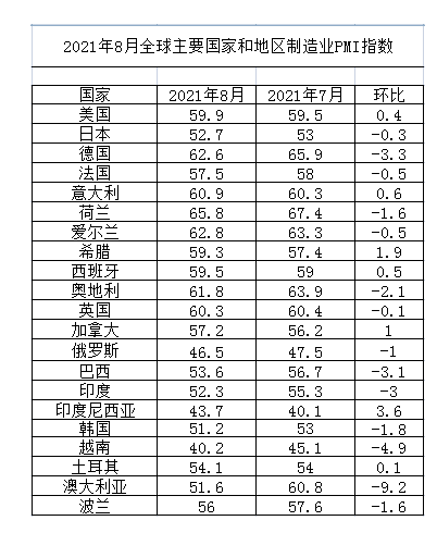 德国5月工业产出环比增长1.2%