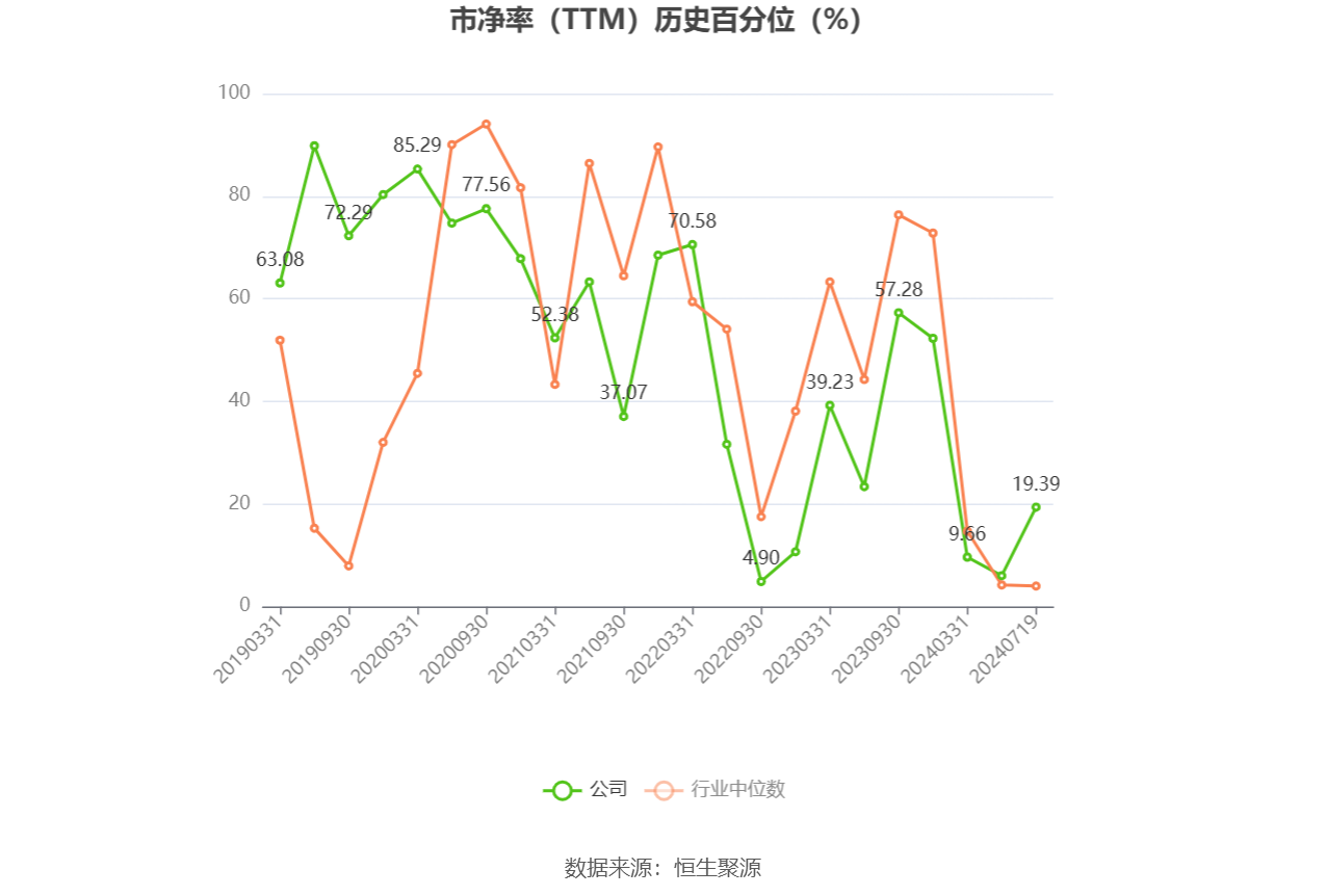 工业富联预计上半年净利润同比增长近四成
