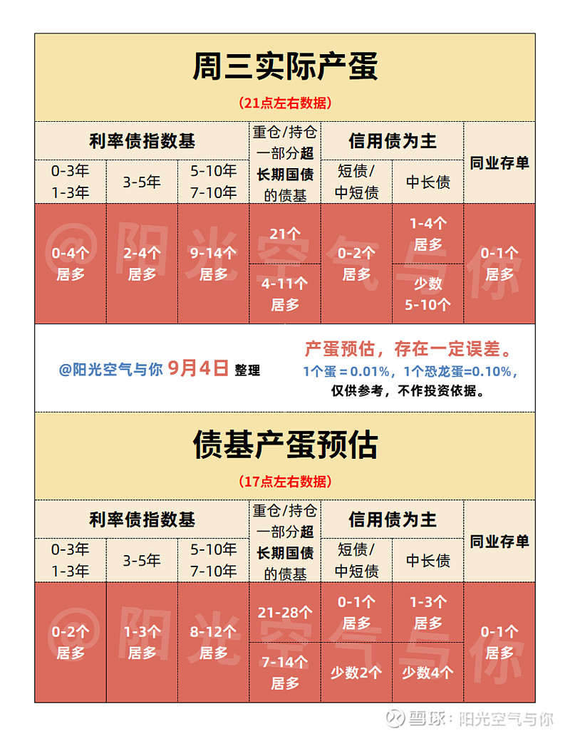 假利好小作文危害更大