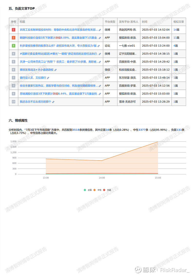 公募基金一季报观点抢先看：拥抱AI 围绕科技主线布局