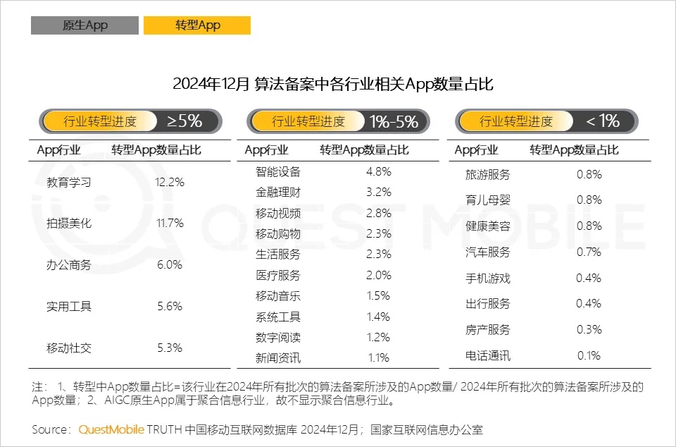 移动互联网应用服务进一步规范 涉及算法、续费等环节