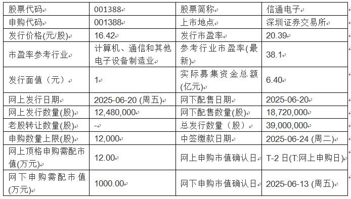 今日申购：中国瑞林