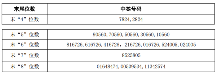 今日申购：中国瑞林