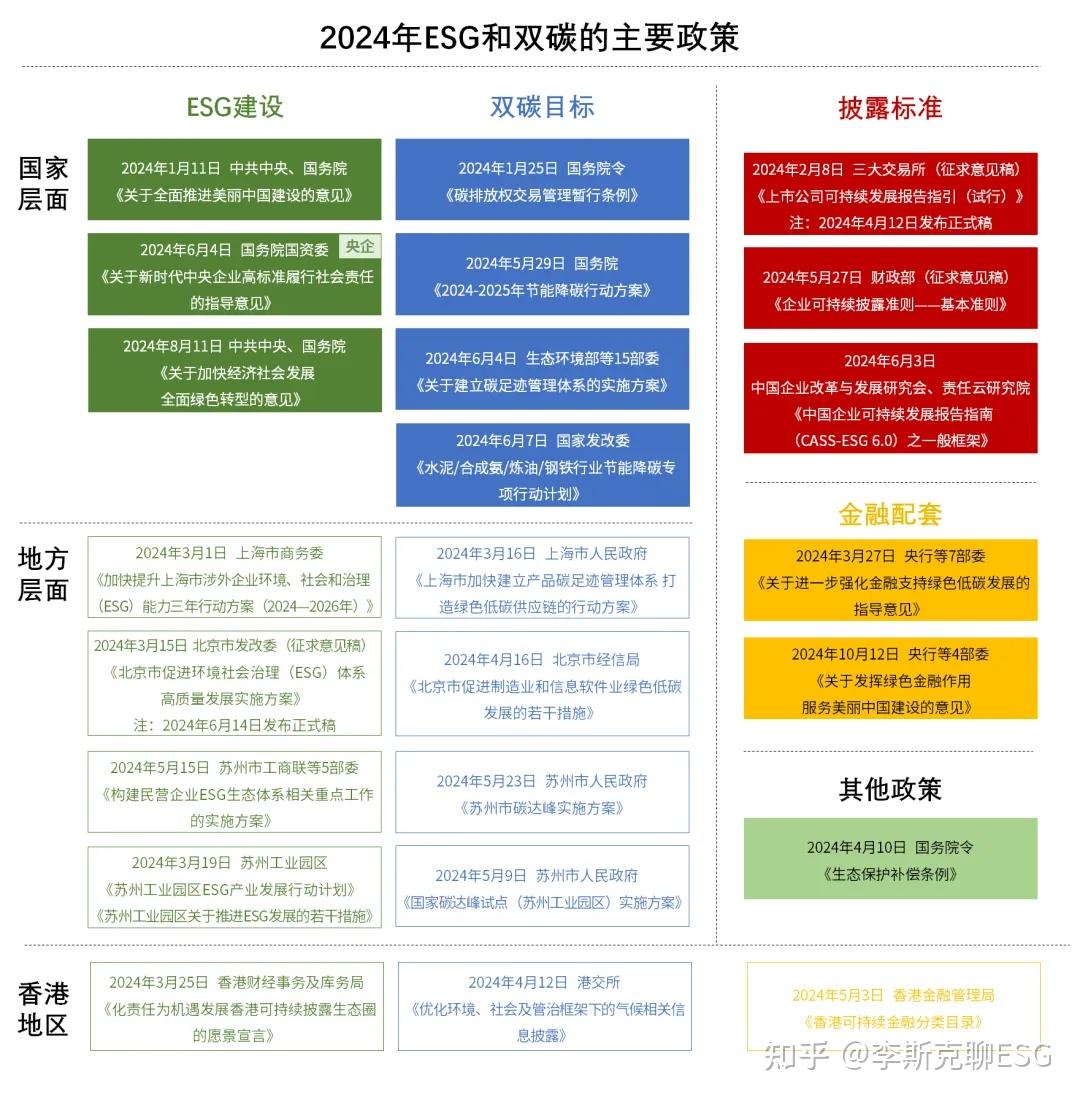央行等四部门联合印发《金融“五篇大文章”总体统计制度（试行）》