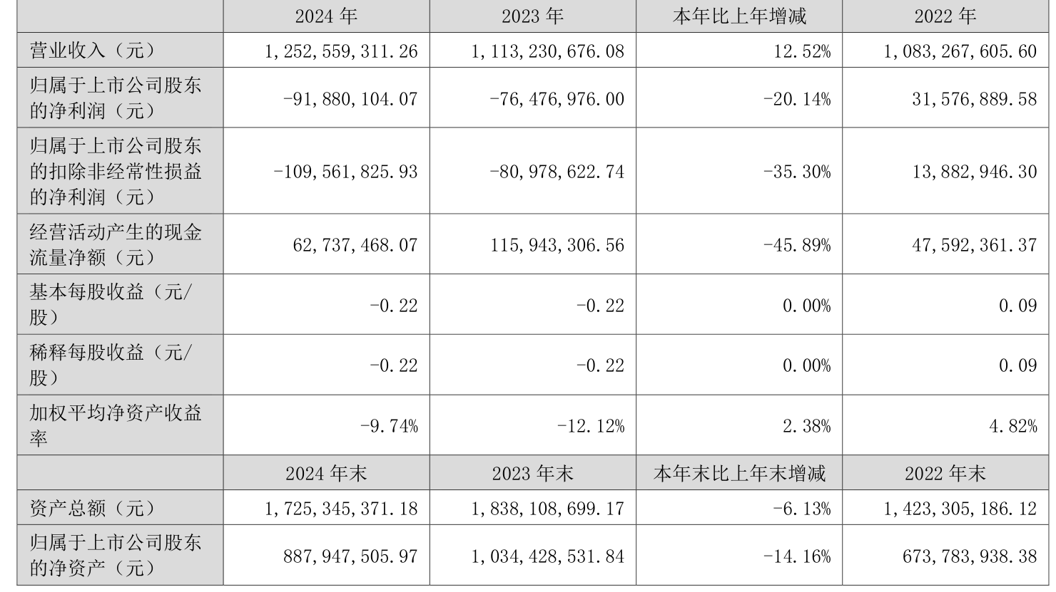 雷曼光电：雷曼Micro LED像素引擎专利（PSE）早在5年前已启动海外布局