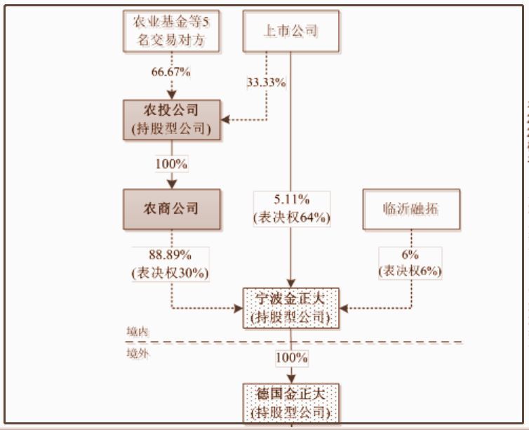 锦富技术涉嫌虚增收入超1.72亿元 公司及董事长顾清等合计被罚750万元