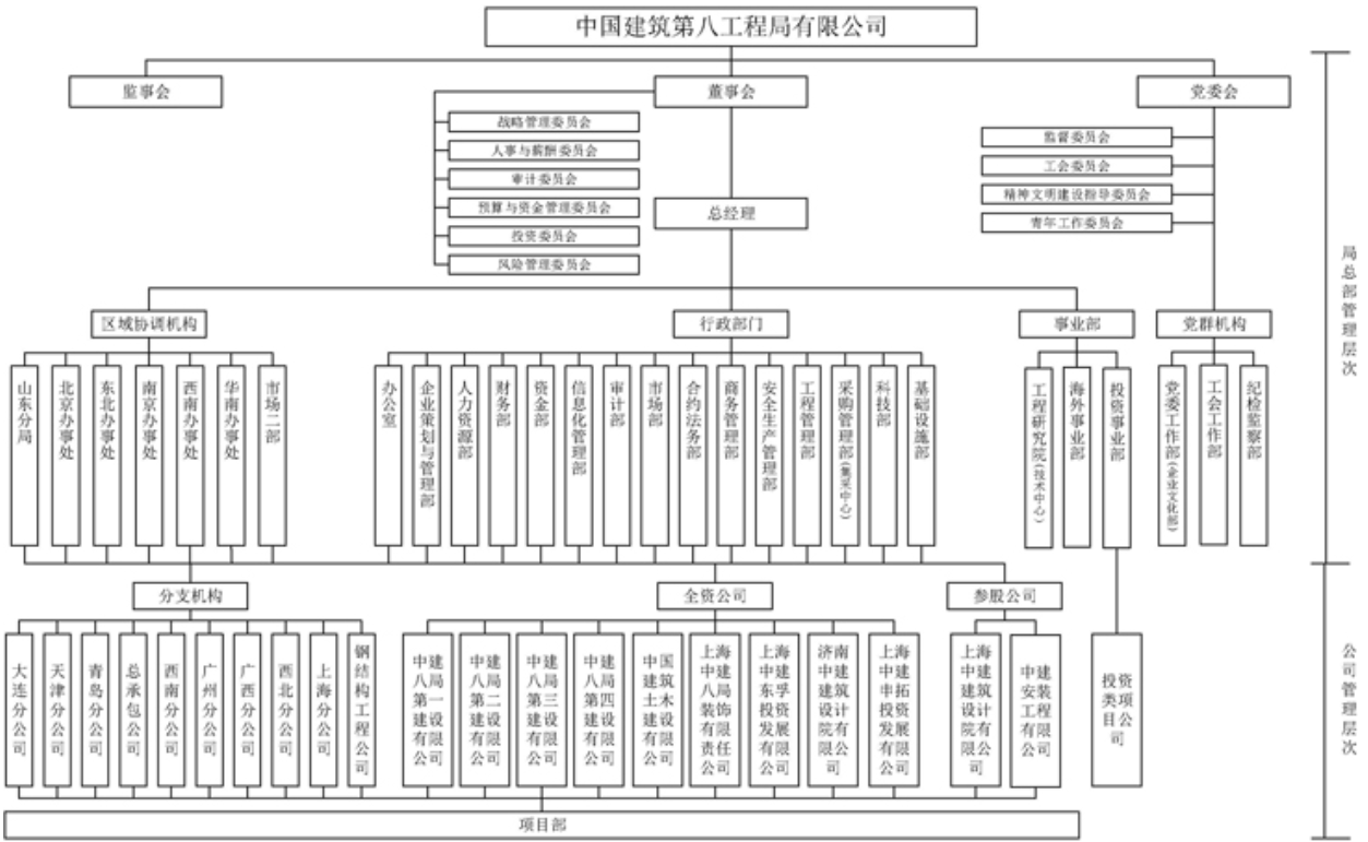 央企整合新进展 兵工集团董事长调整