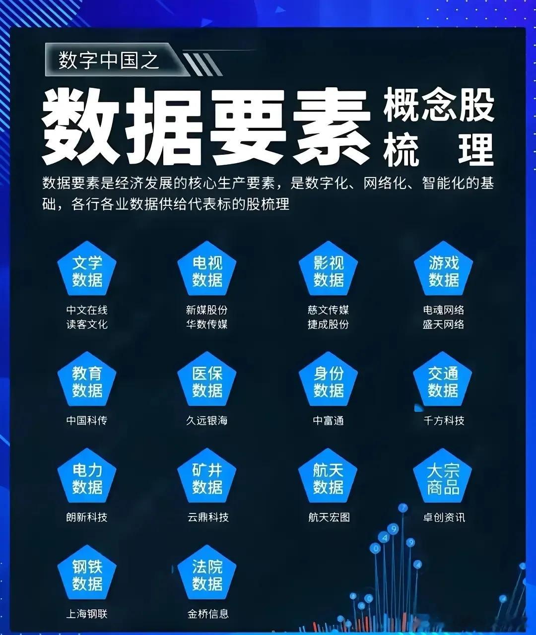 数据要素产业加速跑 上市公司布局忙