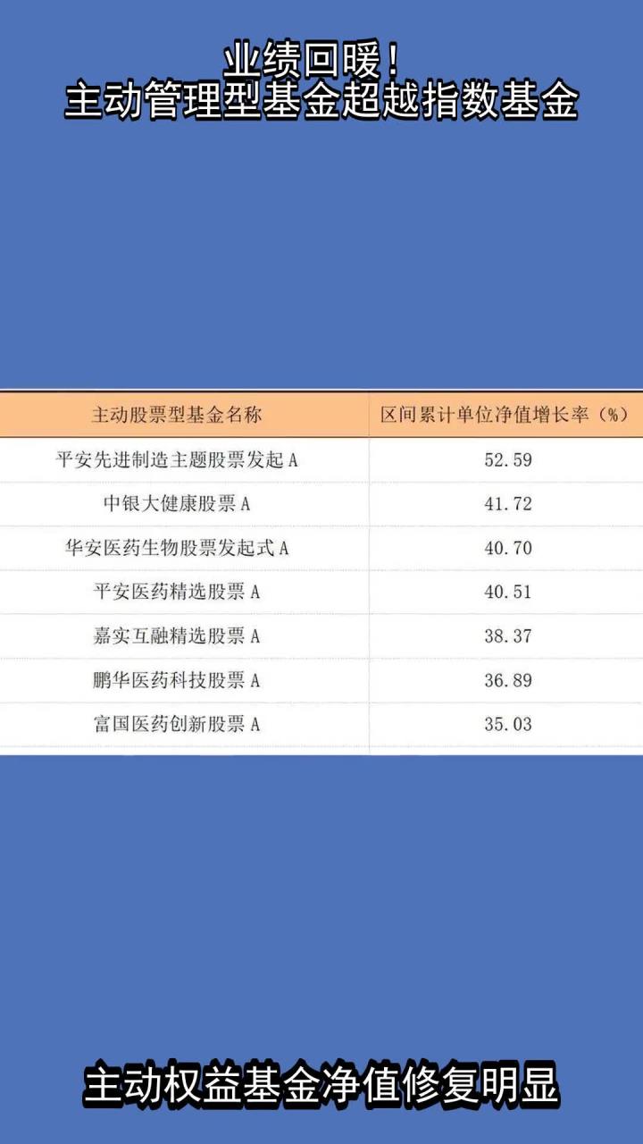 前五月基金首尾业绩相差超100% 港股主题基金罕见登顶