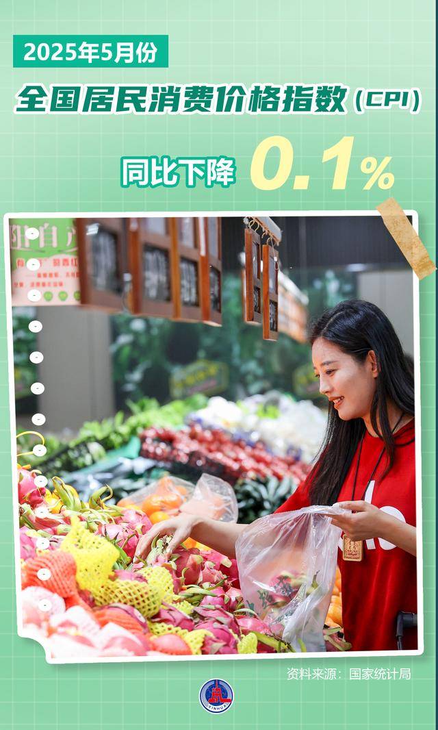 新华全媒+｜CPI同比由降转升 部分行业价格呈企稳回升态势——透视6月份物价数据