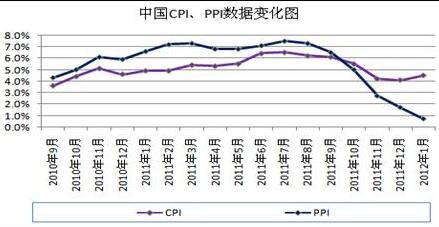 新华全媒+｜CPI同比由降转升 部分行业价格呈企稳回升态势——透视6月份物价数据