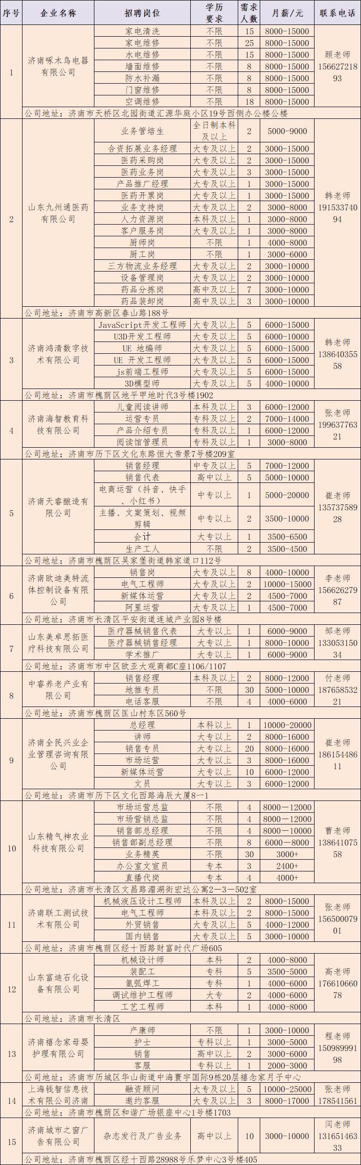 五部门联合规范网络招聘