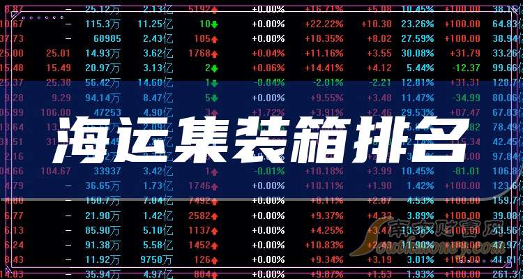 中集集团2024年净利润同比增605.6%，终止分拆中集天达上市