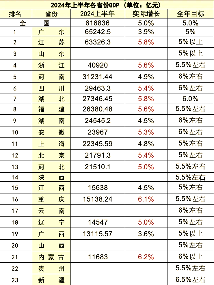 年中经济观察丨产销1500万辆！我国汽车产业上半年交出亮眼成绩单