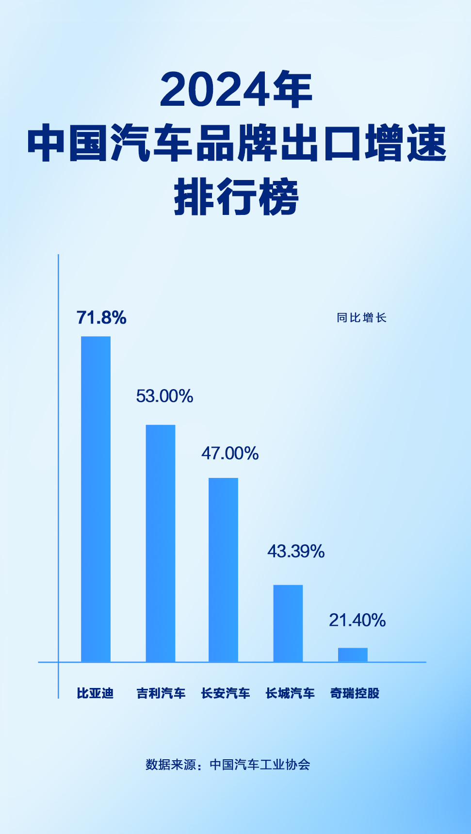 年中经济观察丨产销1500万辆！我国汽车产业上半年交出亮眼成绩单